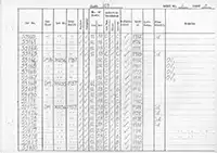 RTC DMU vehicle log page 2