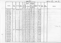 RTC DMU vehicle log page 19