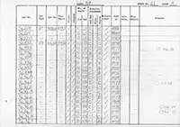 RTC DMU vehicle log page 21