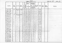 RTC DMU vehicle log page 60