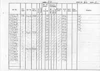 RTC DMU vehicle log page 64