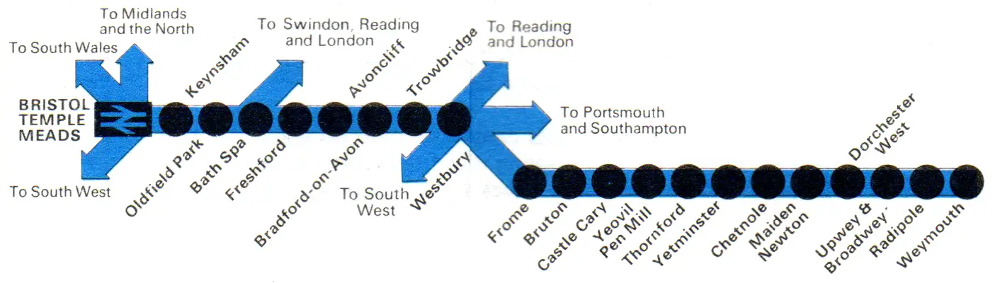 Bristol - Weymouth route diagram
