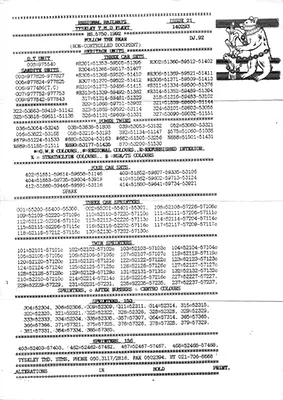 Tyseley allocation sheet March 1993