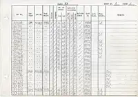 RTC DMU vehicle log page 1