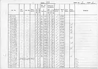 RTC DMU vehicle log page 3