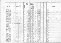 RTC DMU vehicle log page 4