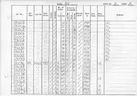 RTC DMU vehicle log page 5