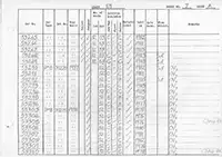 RTC DMU vehicle log page 7