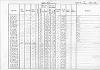 RTC DMU vehicle log page 8