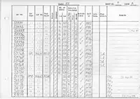 RTC DMU vehicle log page 9