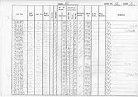 RTC DMU vehicle log page 10