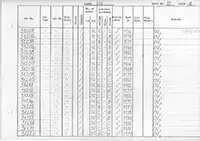 RTC DMU vehicle log page 11