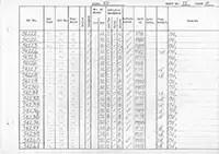 RTC DMU vehicle log page 12