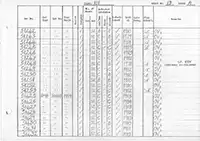 RTC DMU vehicle log page 13