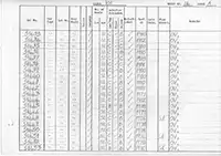 RTC DMU vehicle log page 14