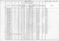 RTC DMU vehicle log page 15