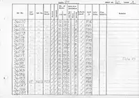 RTC DMU vehicle log page 20