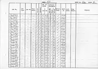 RTC DMU vehicle log page 24