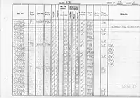 RTC DMU vehicle log page 26