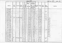 RTC DMU vehicle log page 27