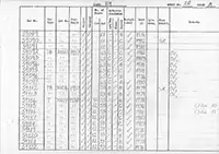 RTC DMU vehicle log page 28