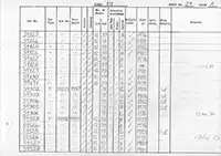 RTC DMU vehicle log page 29