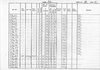 DMU vehicle log page 35