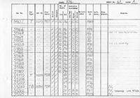 DMU vehicle log page 41