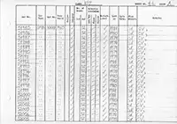 RTC DMU vehicle log page 44