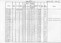 RTC DMU vehicle log page 47