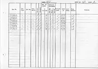 RTC DMU vehicle log page 48