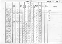 RTC DMU vehicle log page 50