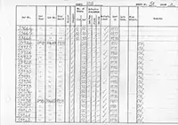 RTC DMU vehicle log page 51