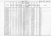 RTC DMU vehicle log page 52