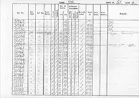 RTC DMU vehicle log page 57