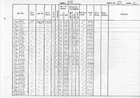 RTC DMU vehicle log page 59