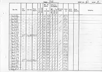 RTC DMU vehicle log page 62