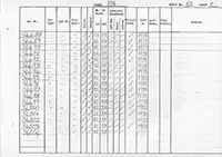 RTC DMU vehicle log page 63