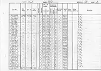 RTC DMU vehicle log page 65