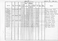 RTC DMU vehicle log page 51