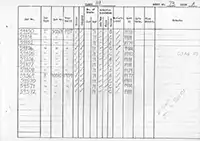 RTC DMU vehicle log page 73