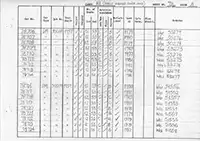 RTC DMU vehicle log page 74