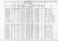 RTC DMU vehicle log page 75