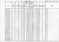 RTC DMU vehicle log page 77