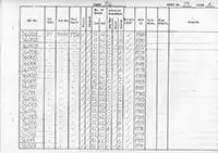 RTC DMU vehicle log page 79