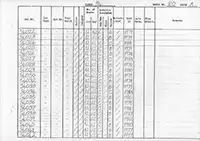RTC DMU vehicle log page 80