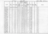 RTC DMU vehicle log page 82