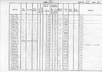 RTC DMU vehicle log page 83