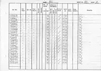 RTC DMU vehicle log page 85