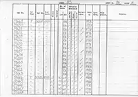 RTC DMU vehicle log page 86